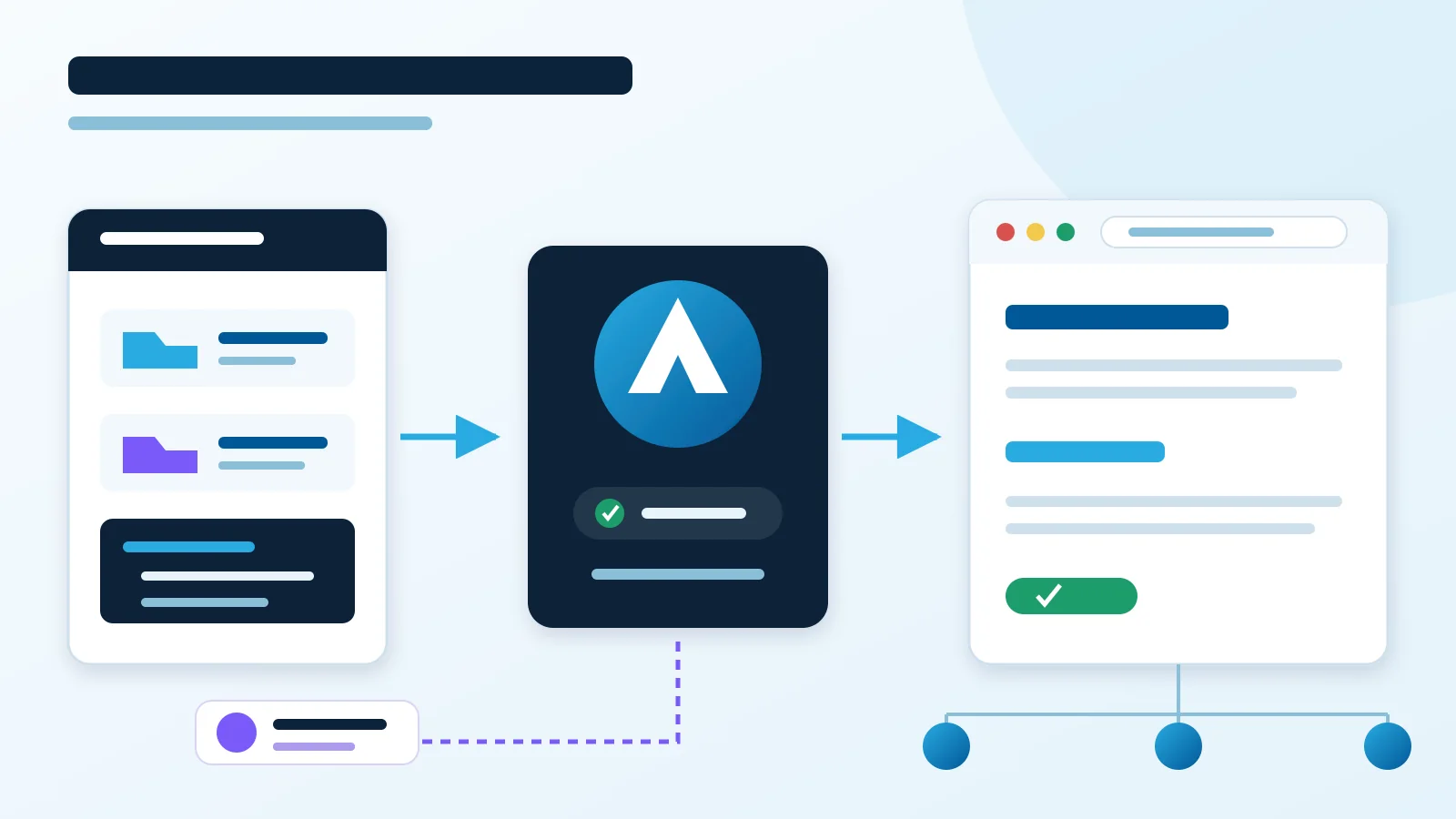 Website pipeline from Markdown and Git to Workers at the edge locations.