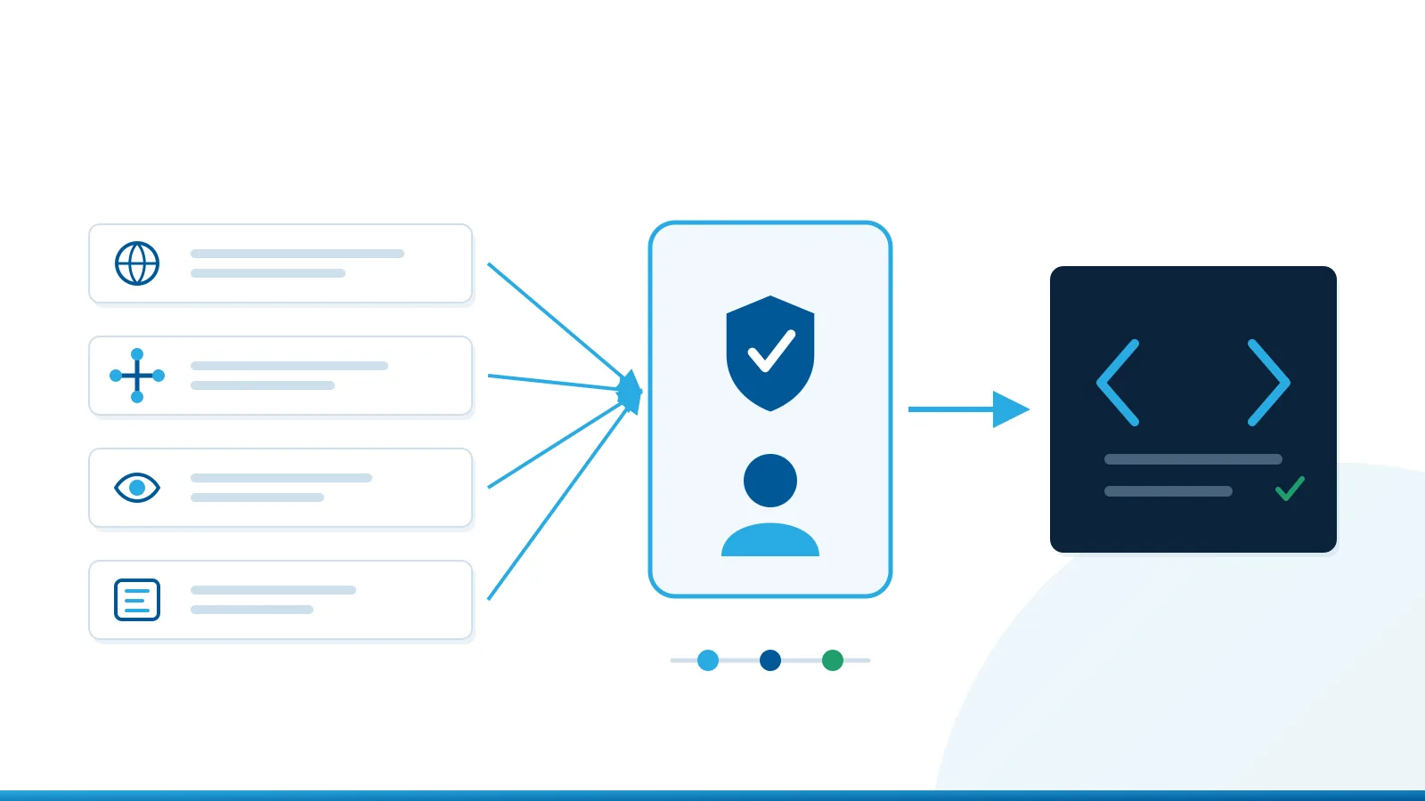 Cloudflare Access authenticating requests before Worker execution