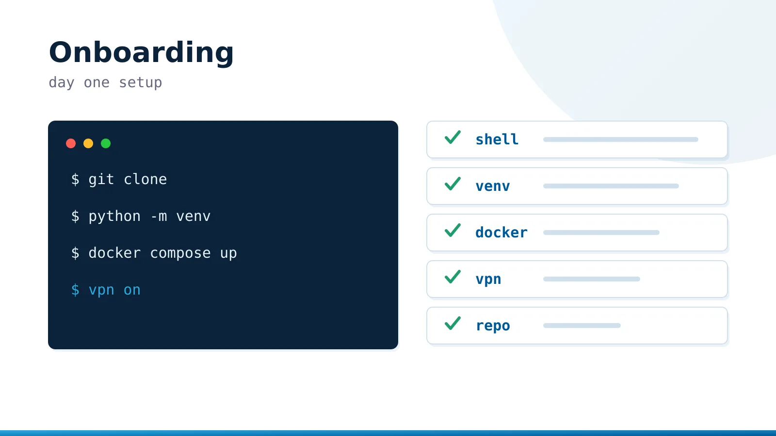 Terminal with setup commands next to a first-day onboarding checklist