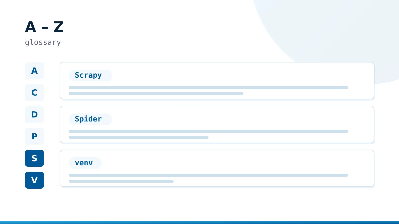 Glossary index with an alphabetical rail and short term entries