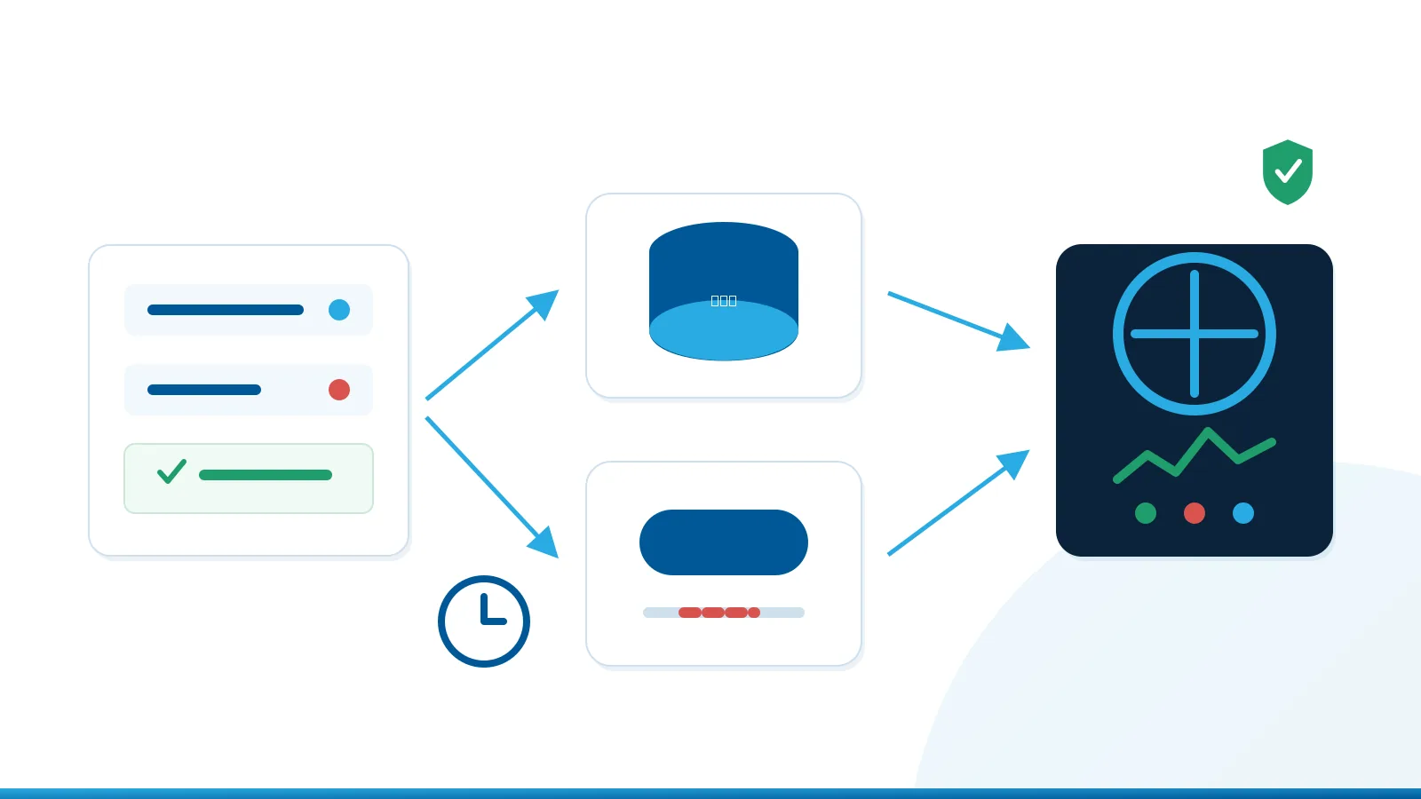 Fault experiment template branching to Cloud SQL and Layer 7 degradation tests with application monitoring