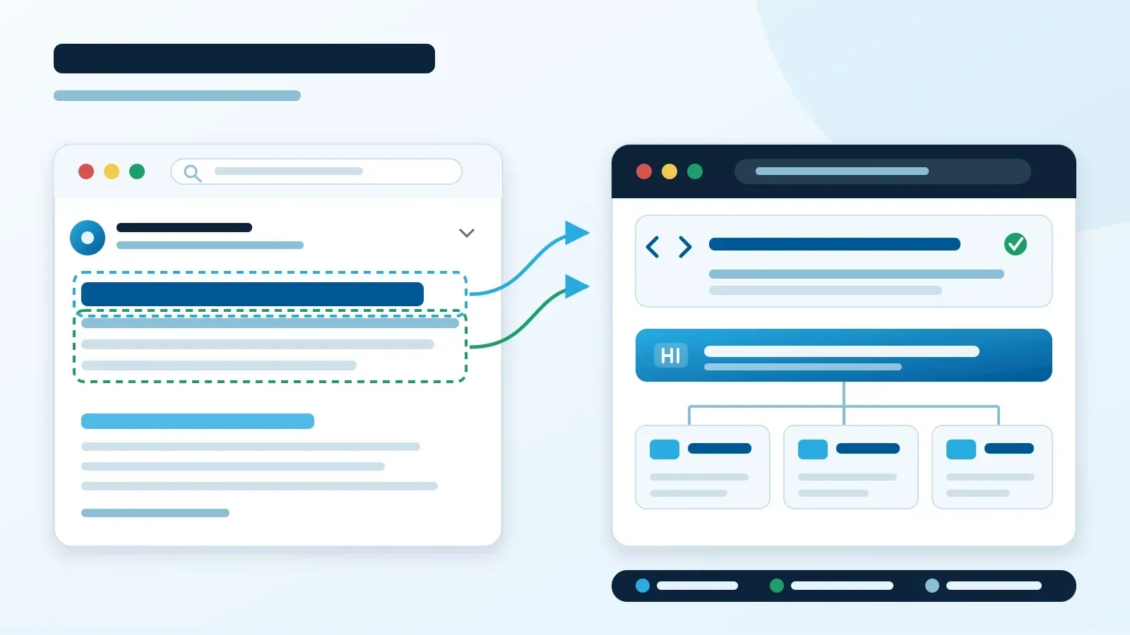Diagram SEO łączący tytuł i snippet wyniku z metadanymi, H1 i sekcjami H2.