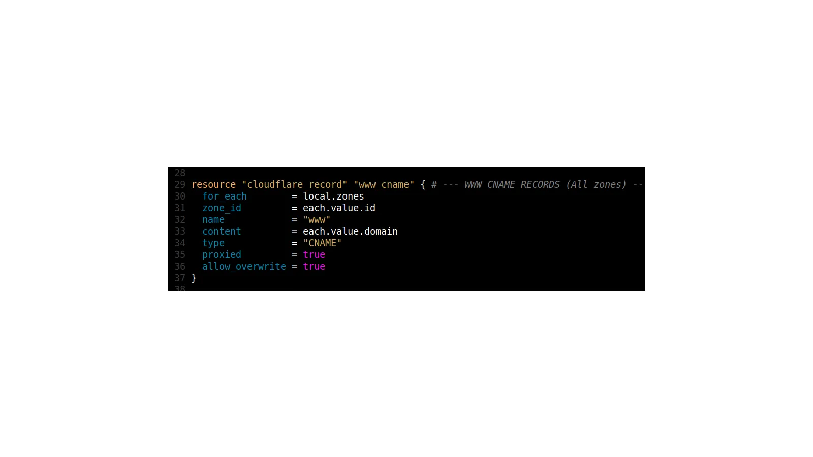 Terraform and Cloudflare DNS infrastructure diagram